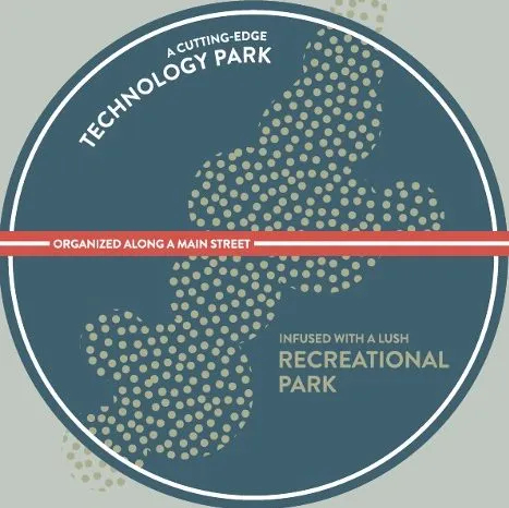 Park within a park graphic